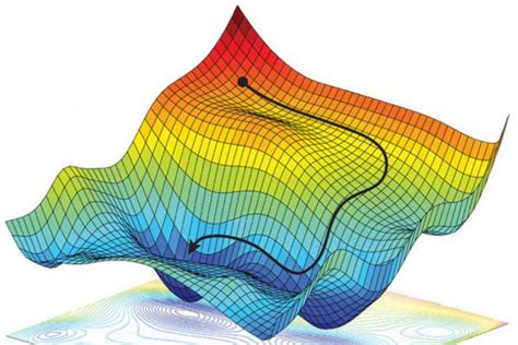 Convex optimization explained: Concepts & Examples - Analytics Yogi