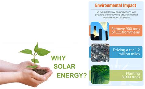 Why Solar Energy ? Alpha Solar Panels Company