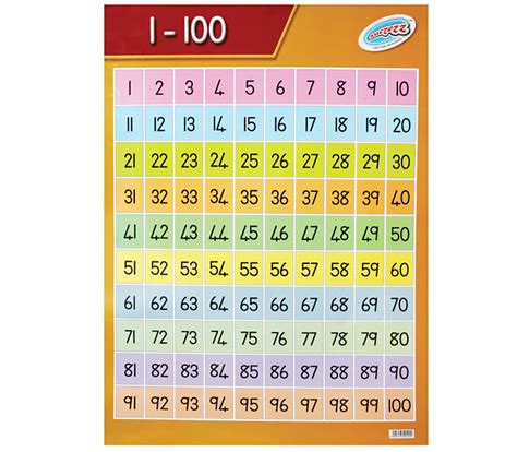 Numbers 1-100 Poster - Mambo's Online Store