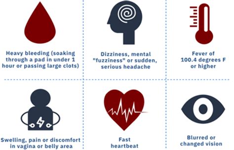 Lesson Guide - Signs and Symptoms