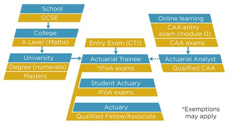 ACTUARIAL EXAMS