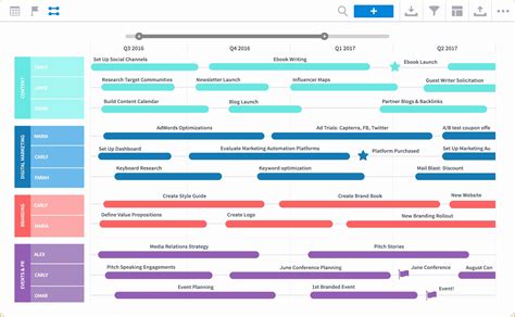 It Strategy Roadmap Template Free Of Business Strategy Template – My Product Roadmap ...