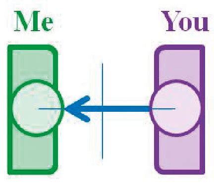 6. Illustration of the concept introjection | Download Scientific Diagram