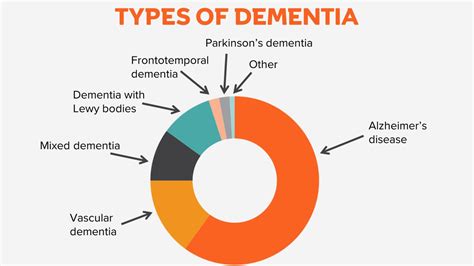 Vascular dementia explained - Alzheimer's Research UK