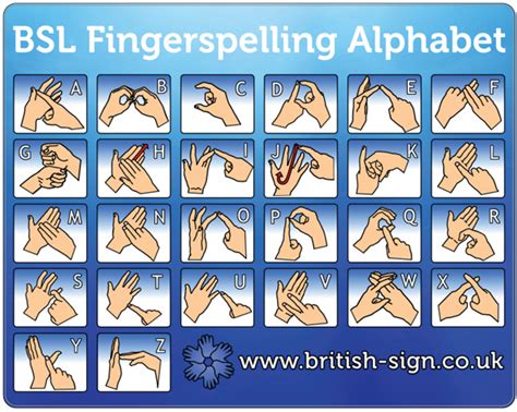 Fingerspelling Mousemat | Learn British Sign Language - BSL & Fingerspelling Info and ...