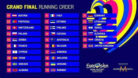 Festival de Eurovisión 2023 | Los países que cantarán en la final de Eurovisión 2023 y orden de ...