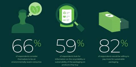 What is Green Packaging? Everything you need to know - Soaraway Packaging