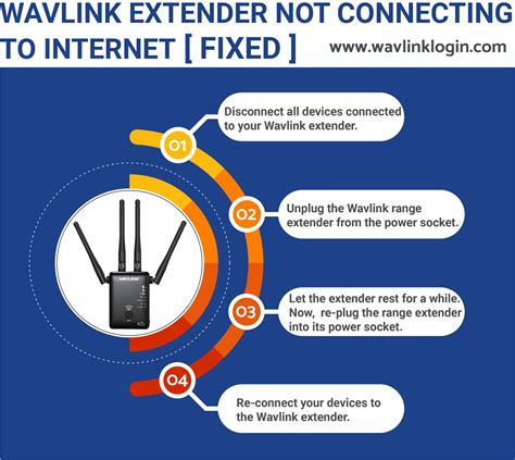 Wavlink Extender Stopped Broadcasting SSID? Here’s the Fix!