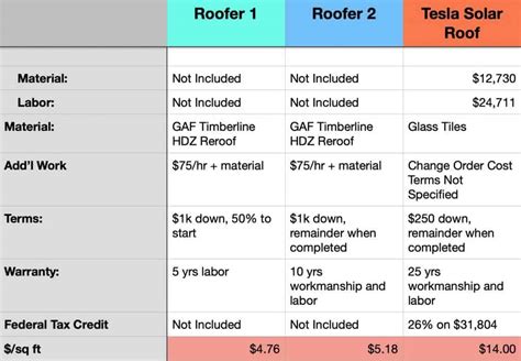 Tesla Solar Roof Cost Versus Solar Panels and a New Roof (plus free ...