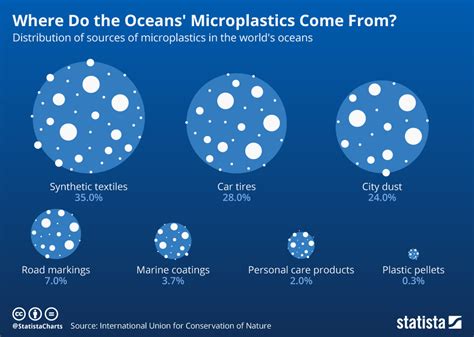 We underestimated the amount of microplastic in the ocean – by a lot ...