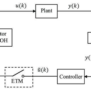 System structure diagram | Download Scientific Diagram