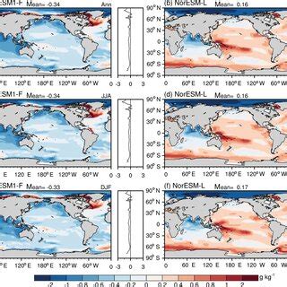 Same as Fig. 1 but for sea surface salinity (units: g kg −1 ). | Download Scientific Diagram