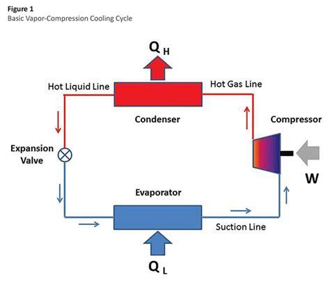 Understanding Thermal Systems: Basic Cooling Systems - Insulation Outlook Magazine