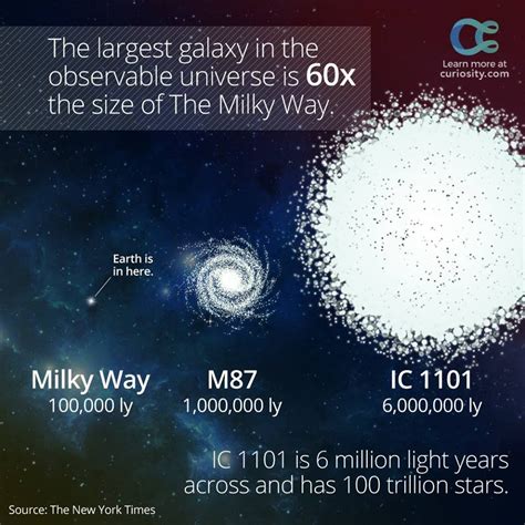 Milky Way Galaxy Size Comparison