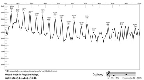 GUZHENG – INSTRUMENTS OF THE TRADITIONAL CHINESE ORCHESTRA