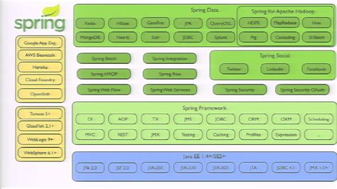 Java EE and Spring Framework Panel Discussion - YouTube