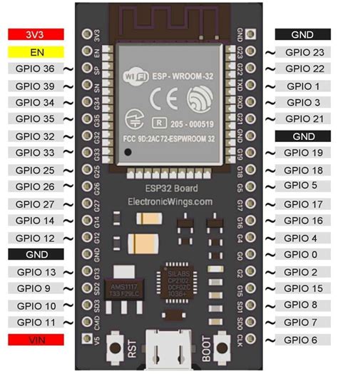 GPIO of ESP32 | ESP32