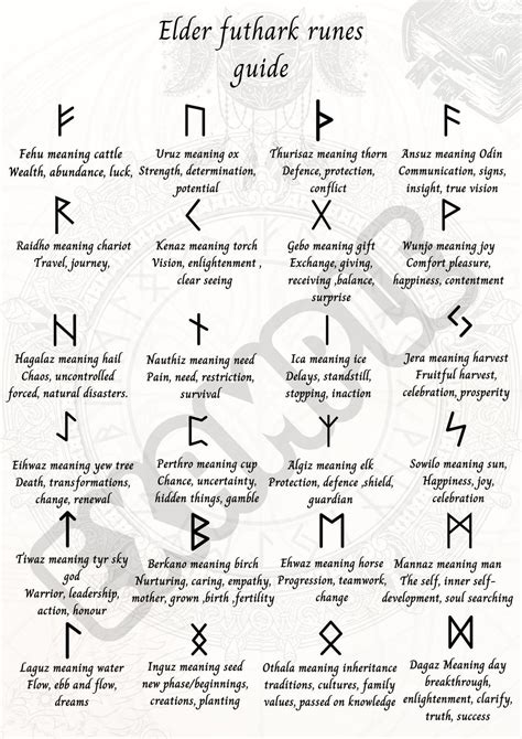 Elder futhark runes, Runes, Futhark runes