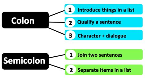 How to use a COLON and SEMICOLON | Learn with Examples - YouTube