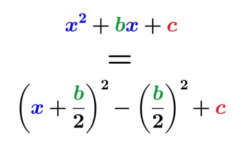 Completing the Square - Examples and Practice Problems - Neurochispas