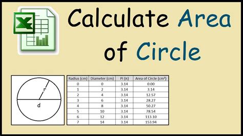 How to calculate the area of a circle using Excel - YouTube