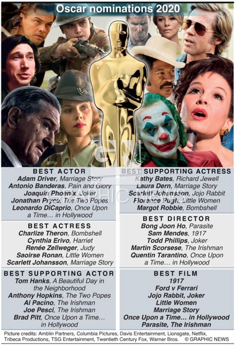 MOVIES: Oscar nominations 2020 infographic