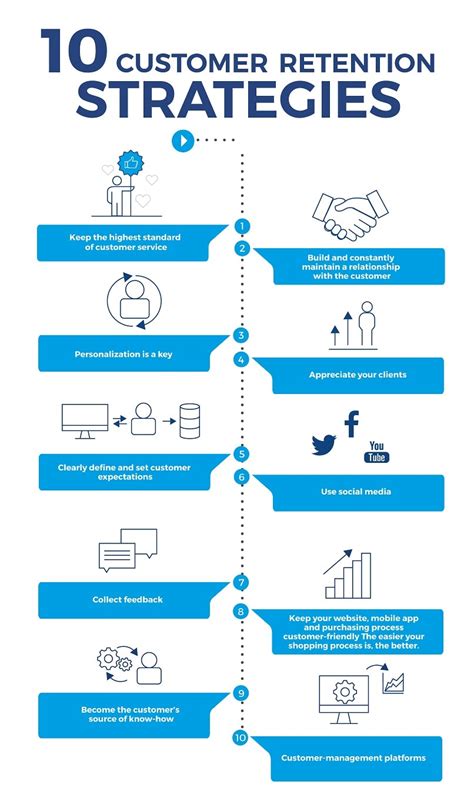 Try 10 Customer Retention Strategies ️ Comarch