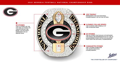 Georgia's national championship rings are in - Footballscoop