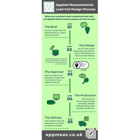 Article by Applied Measurements Ltd.: Our 5 Steps That Keep Load Cell Design Easy | Weighing ...