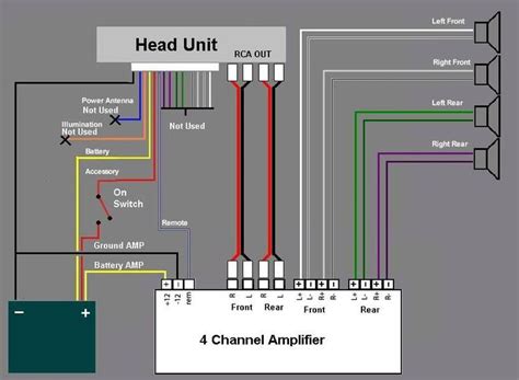 How To Wire A Car Amp In A House