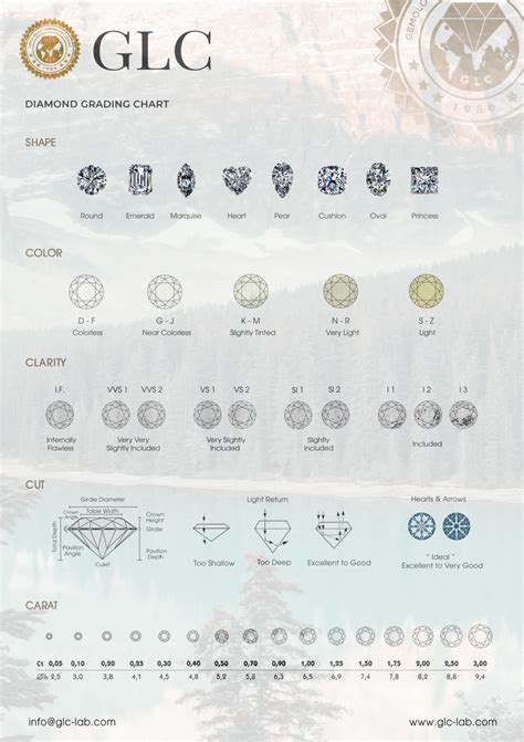 Diamond Grading Chart – GLC | Gemological Laboratory Center of Europe