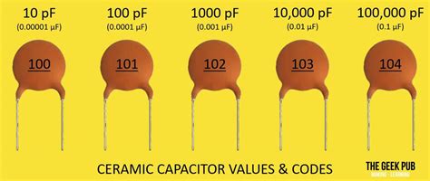 Capacitor Value Calculator (and Code Calculator) - The Geek Pub