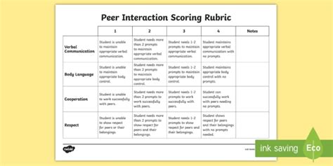 Peer Interaction Rubric (Hecho por educadores)