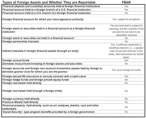 FBAR - Form 114 Foreign Account Reporting - Remote Financial Planner