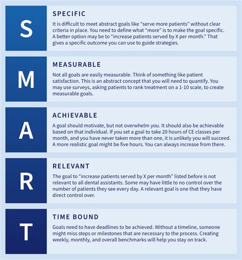 3 Examples of SMART Goals for Dental Assistant Success in 2023 - Spear Education