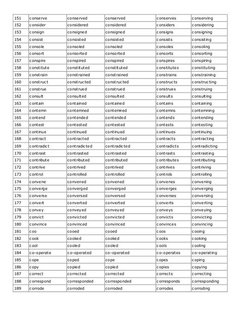 conjugation of verb | Verb words, Nouns verbs adjectives, English verbs