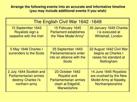 PPT - Timeline of the English Civil War PowerPoint Presentation, free download - ID:5835781