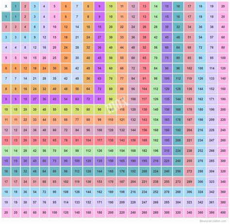 20X20 Multiplication Chart | Multiplication Table Upto 20 | PrintableMultiplication.com