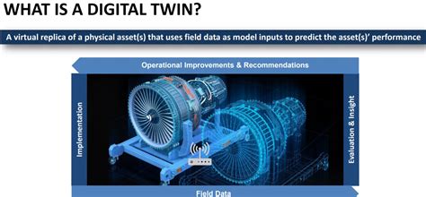 From Simulation Powered Design to Predictive Digital Twins - Revolution In Simulation™