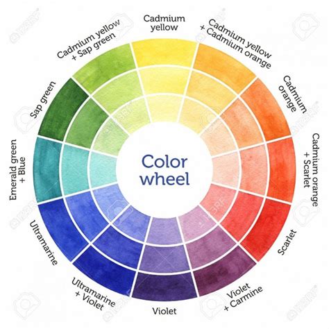 Why Is Paint Color Wheel Chart Considered Underrated? | Paint Color Wheel Chart | Paint color ...