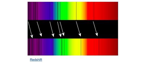 Evidence to the discovery of expansion of the Universe by Hubble - EasyHSC