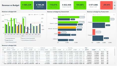 The Secret to Financial Dashboards in Power BI