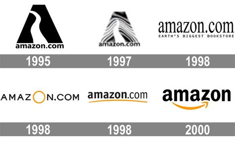 Amazon Logo and Symbol: History and Evolution