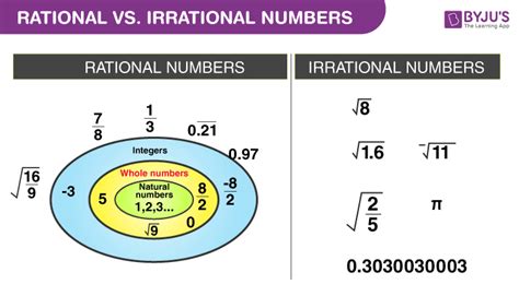 Rational Numbers - Definition, Types, Properties & Examples