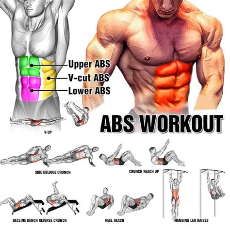 The Best 10 minute Ab Workout, Benefits, Tutorial Workout