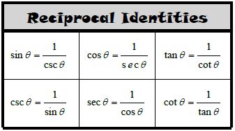 GradeA's Trigonometric Identities List