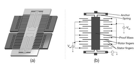 Capacitive Accelerometer