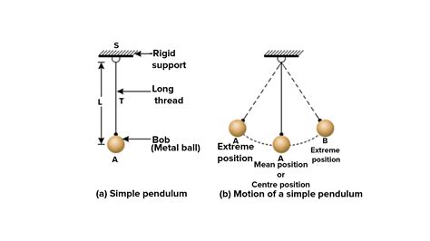 How do you define the time period and frequency of a simple pendulum?