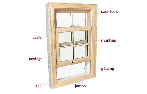 All About Wood Windows: A Comprehensive Guide - This Old House