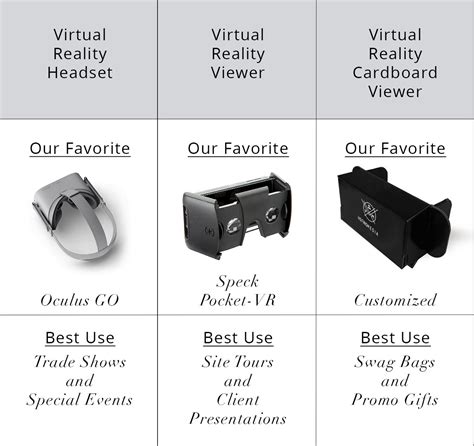 VR-viewer-headset-recommendations - Visiting Media